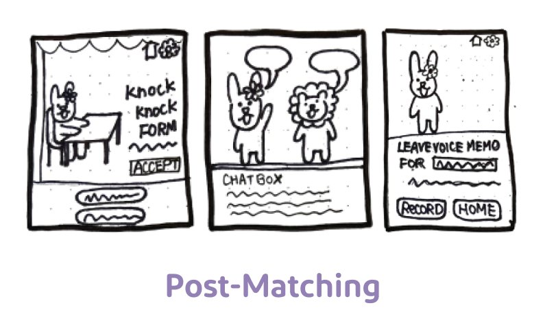 Wireframe 5